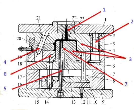 The Basic Structure Of Plastic Injection Mould- Seven Main Systems